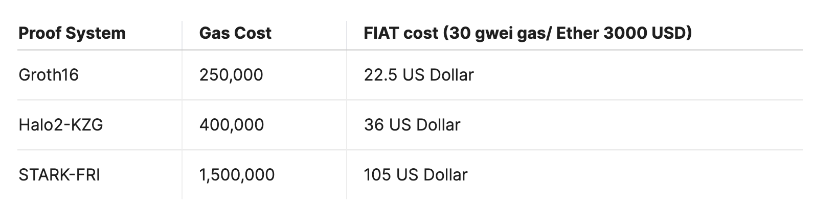 gas-cost
