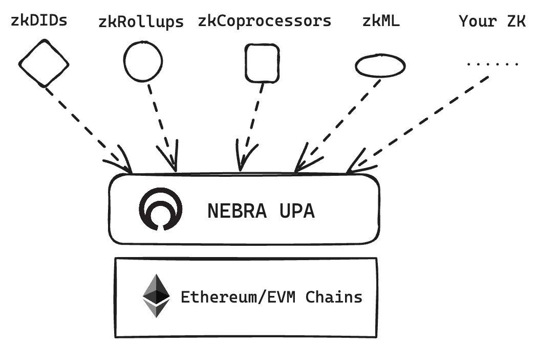 nebra