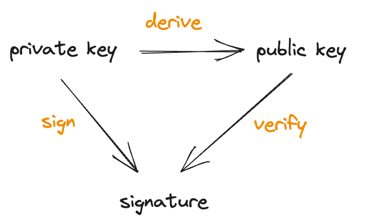 semaphore-1