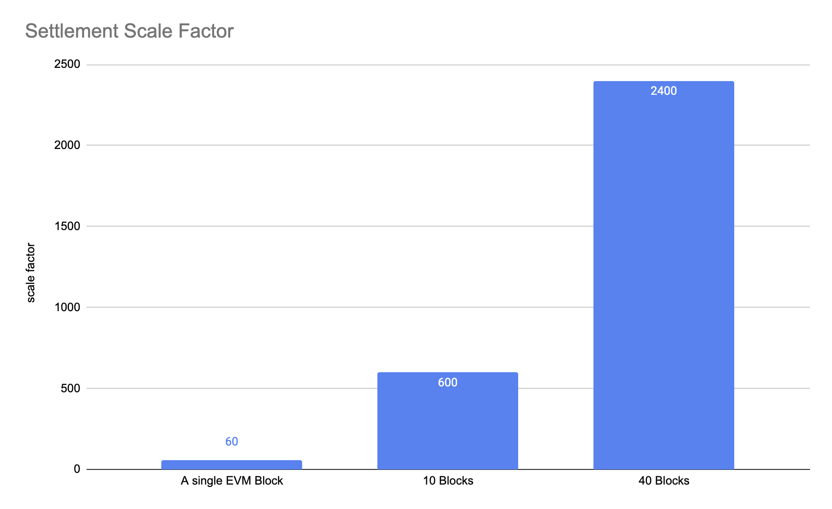 scale-factor
